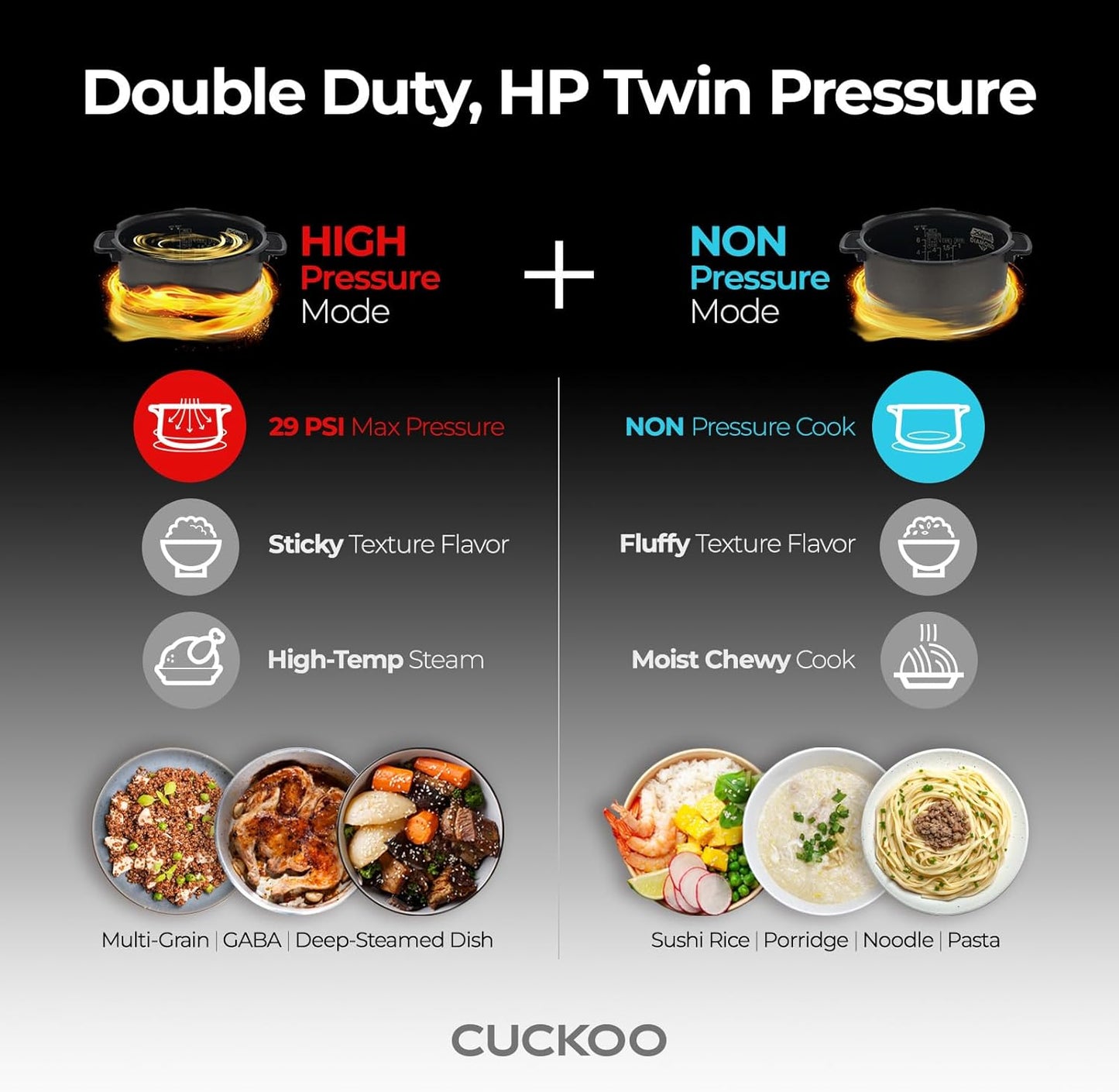 CUCKOO CRP-ST1009FG | 10-Cup Twin Pressure Rice Cooker & Warmer with Nonstick Inner Pot, 16 Menu Modes, 3 Voice Guide, Auto Clean